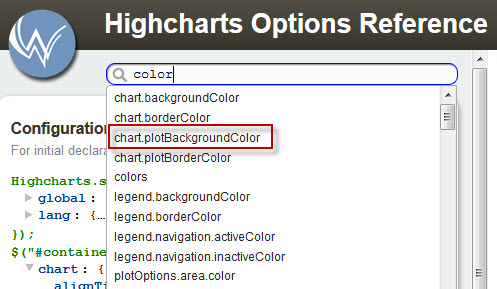 API HighCharts