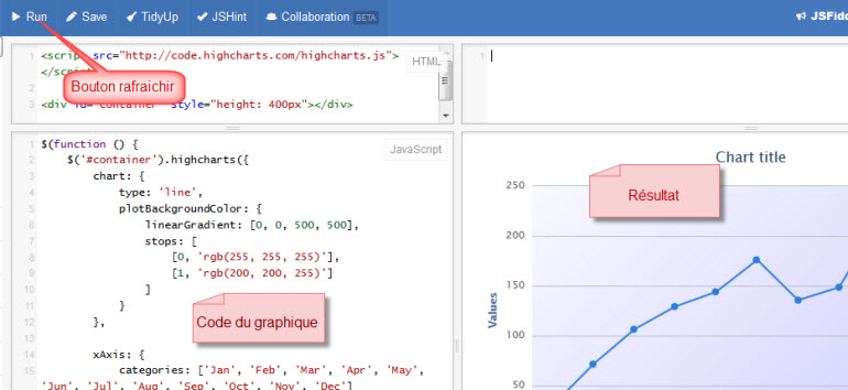 api HighCharts