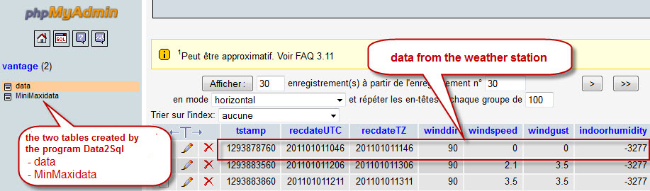 Tutoriel HighCharts MySQL