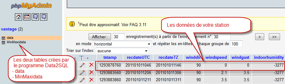 Tutoriel HighCharts MySQL